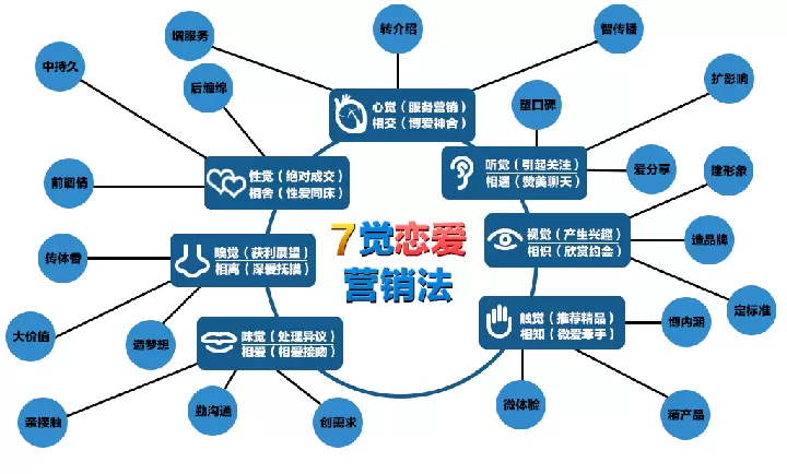 浅谈移动互联网时代下的人工智能营销系统