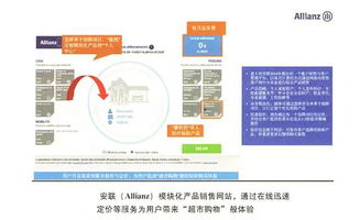 科技重塑保险业 八项变革将彻底颠覆互联网销售公司