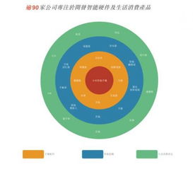 小米新解 硬件公司、互联网平台，还是销售模式的创新者？