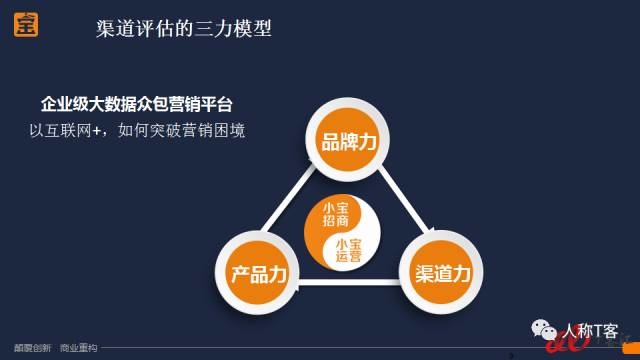 麦达公开课 解读互联网时代SaaS公司渠道建设之道助力企业互联网销售