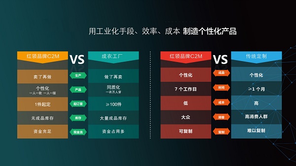 REDCOLLAR红领 互联网时代的品牌突围与坚守